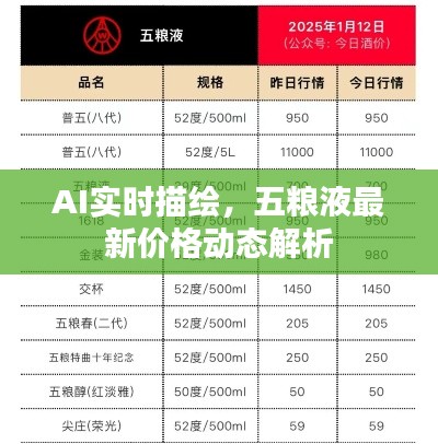 AI实时描绘,五粮液最新价格动态解析
