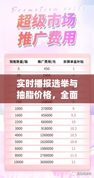 实时播报选举与抽脂价格,全面解读及防范虚假宣传
