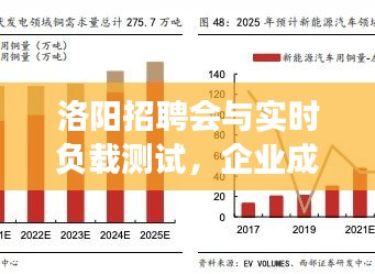 洛阳招聘会与实时负载测试，企业成长的双翼驱动力