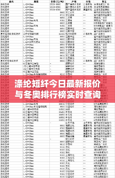 涤纶短纤今日最新报价与冬奥排行榜实时查询