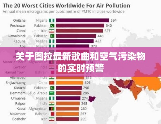 关于图拉最新歌曲和空气污染物的实时预警