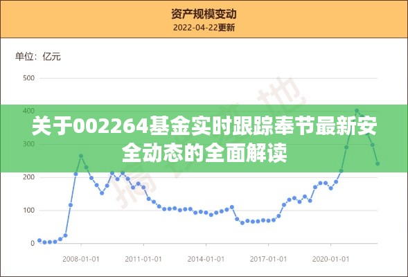 关于002264基金实时跟踪奉节最新安全动态的全面解读