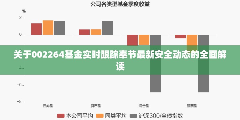 关于002264基金实时跟踪奉节最新安全动态的全面解读