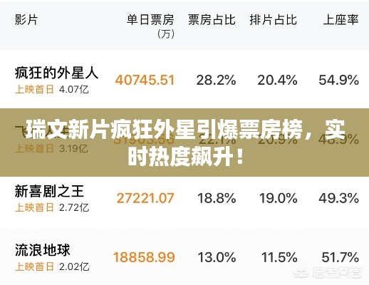 瑞文新片疯狂外星引爆票房榜,实时热度飙升!