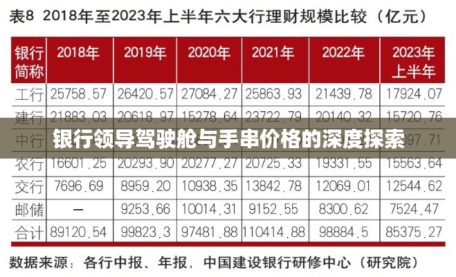 银行领导驾驶舱与手串价格的深度探索