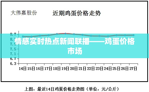 情感实时热点新闻联播——鸡蛋价格市场