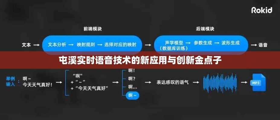 屯溪实时语音技术的新应用与创新金点子