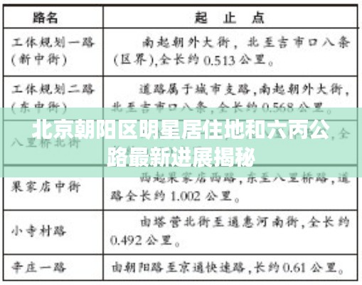 北京朝阳区明星居住地和六丙公路最新进展揭秘