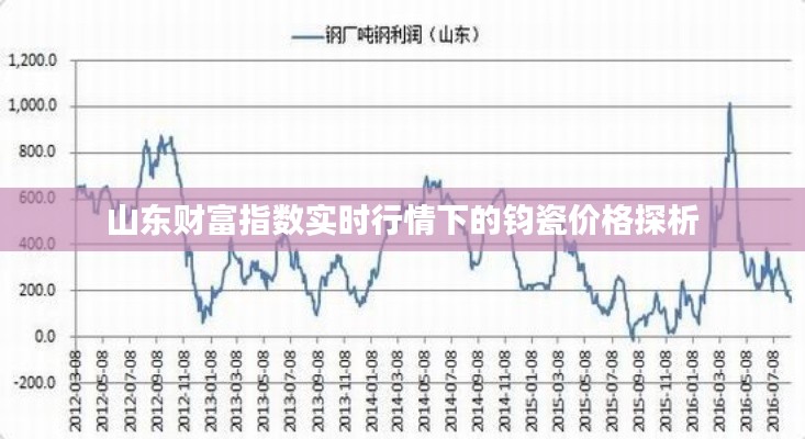 山东财富指数实时行情下的钧瓷价格探析