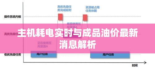 主机耗电实时与成品油价最新消息解析