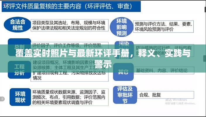 覆盖实时照片与最新环评手册,释义、实践与警示