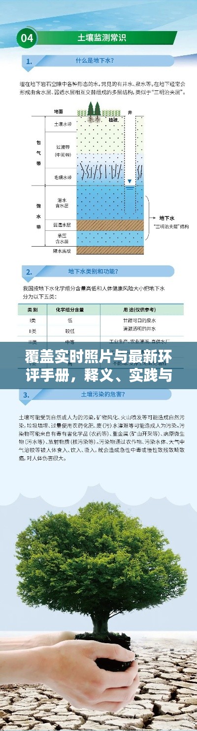 覆盖实时照片与最新环评手册,释义、实践与警示