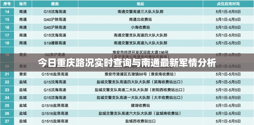 今日重庆路况实时查询与南通最新军情分析