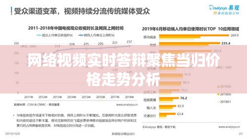 网络视频实时答辩聚焦当归价格走势分析