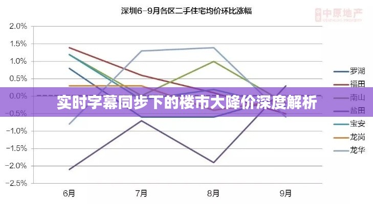 实时字幕同步下的楼市大降价深度解析