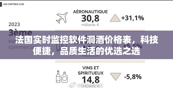 法国实时监控软件洞酒价格表,科技便捷,品质生活的优选之选