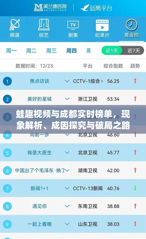蛙趣视频与成都实时榜单,现象解析、成因探究与破局之路探索