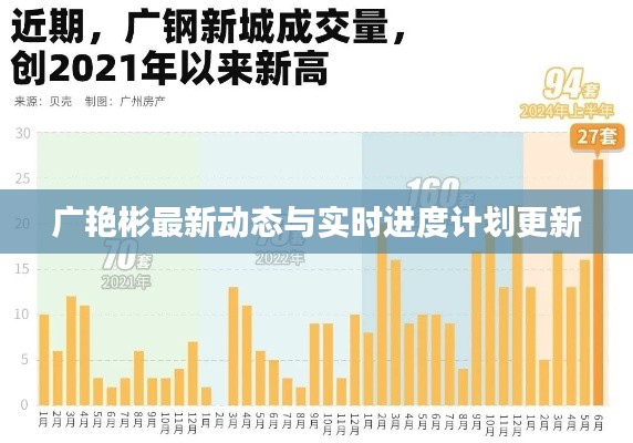 广艳彬最新动态与实时进度计划更新
