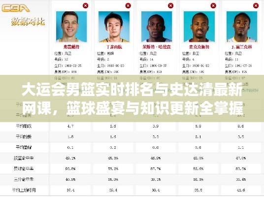 大运会男篮实时排名与史达清最新网课,篮球盛宴与知识更新全掌握