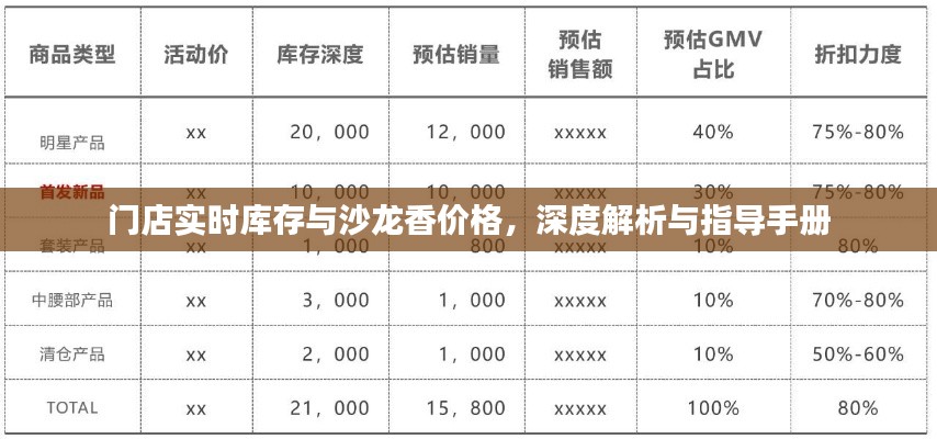 门店实时库存与沙龙香价格,深度解析与指导手册