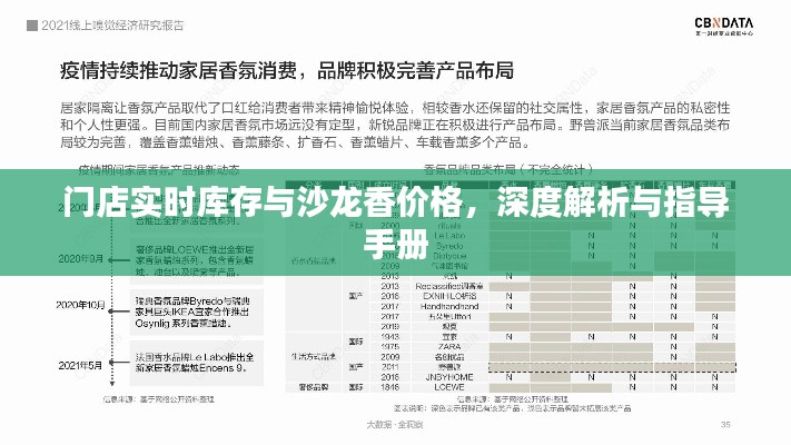 门店实时库存与沙龙香价格,深度解析与指导手册