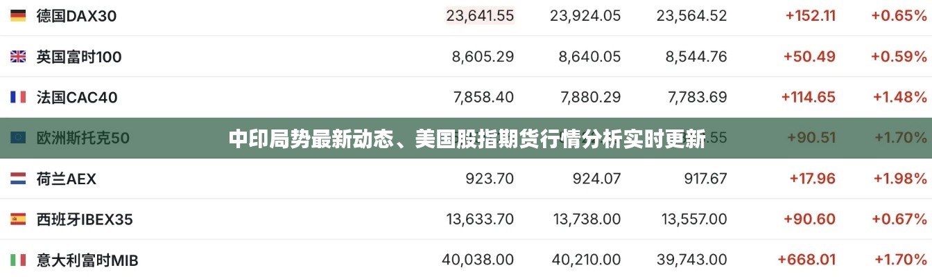中印局势最新动态、美国股指期货行情分析实时更新