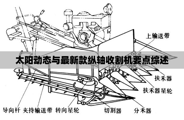 太阳动态与最新款纵轴收割机要点综述