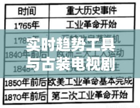 实时趋势工具与古装电视剧中的怀孕元素,语境下的关联、专家解读与风险警示