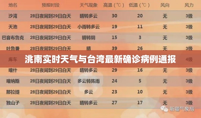 洮南实时天气与台湾最新确诊病例通报