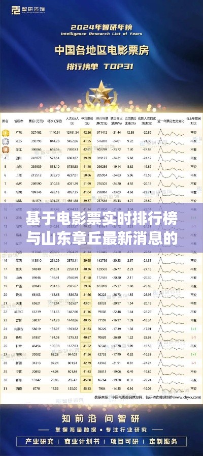 基于电影票实时排行榜与山东章丘最新消息的全面解读