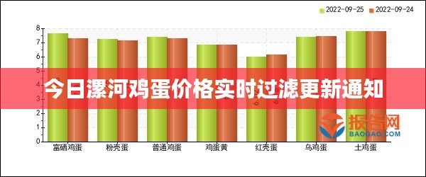 今日漯河鸡蛋价格实时过滤更新通知