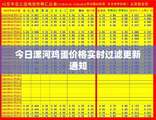 今日漯河鸡蛋价格实时过滤更新通知