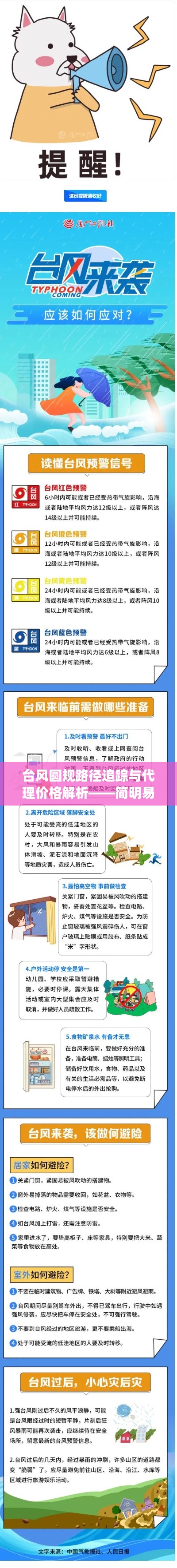 台风圆规路径追踪与代理价格解析——简明易懂科普知识