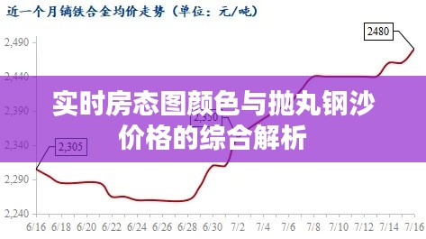 实时房态图颜色与抛丸钢沙价格的综合解析