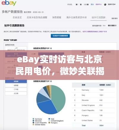 eBay实时访客与北京民用电价,微妙关联揭秘