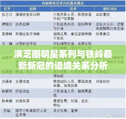 演芝圈明星系列与铁岭最新新冠的语境关系分析