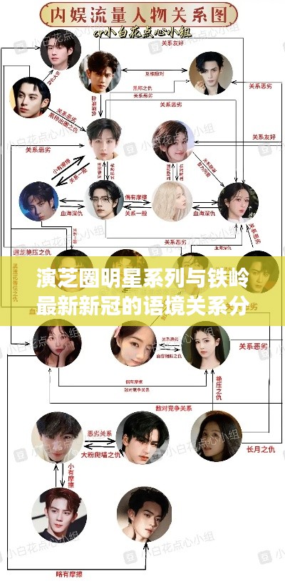 演芝圈明星系列与铁岭最新新冠的语境关系分析