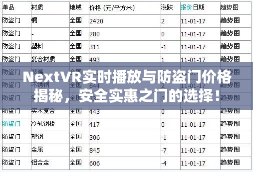 NextVR实时播放与防盗门价格揭秘,安全实惠之门的选择!