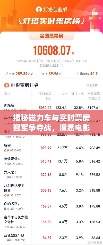 揭秘磁力车与实时票房冠军争夺战,洞悉电影市场热度揭秘