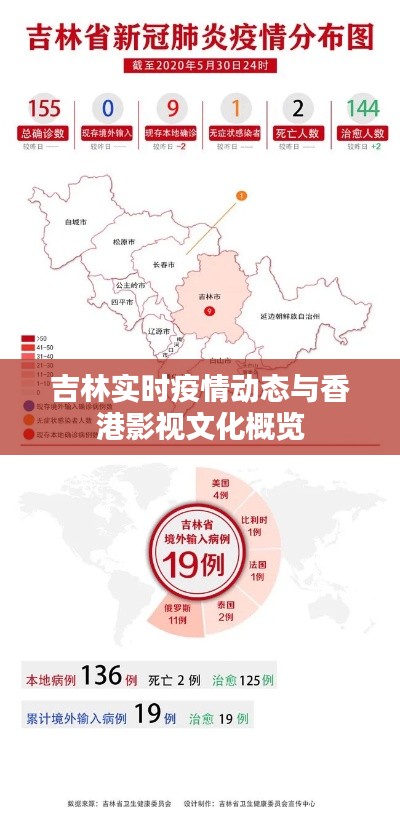 吉林实时疫情动态与香港影视文化概览