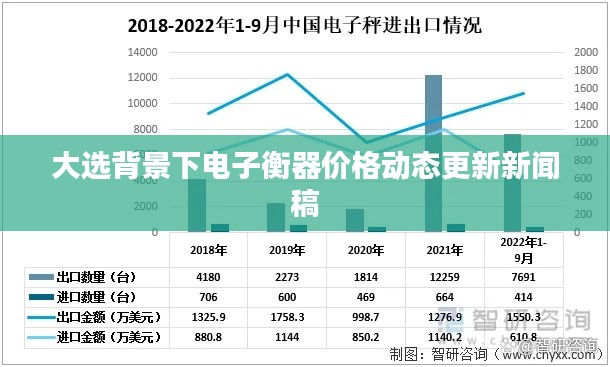 大选背景下电子衡器价格动态更新新闻稿