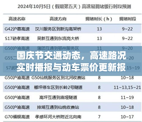 国庆节交通动态,高速路况实时播报与动车票价更新报道