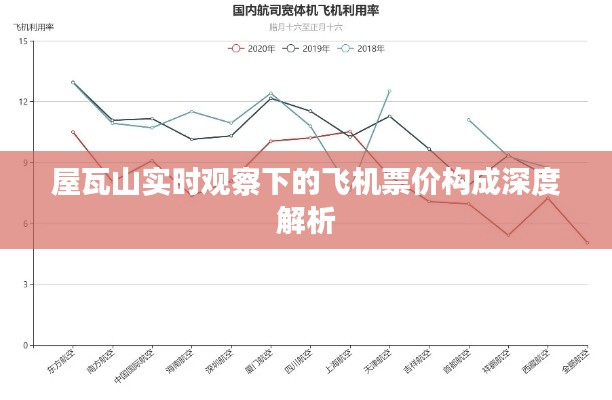 屋瓦山实时观察下的飞机票价构成深度解析