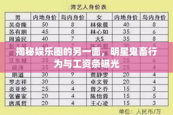 揭秘娱乐圈的另一面,明星鬼畜行为与工资条曝光