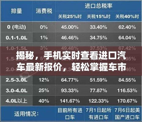 揭秘,手机实时查看进口汽车最新报价,轻松掌握车市动态!