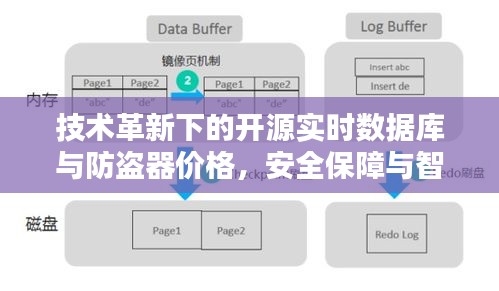 技术革新下的开源实时数据库与防盗器价格,安全保障与智能技术的完美结合