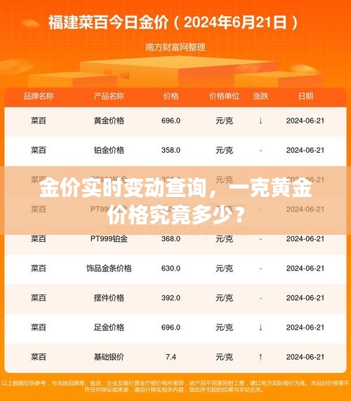 金价实时变动查询,一克黄金价格究竟多少?