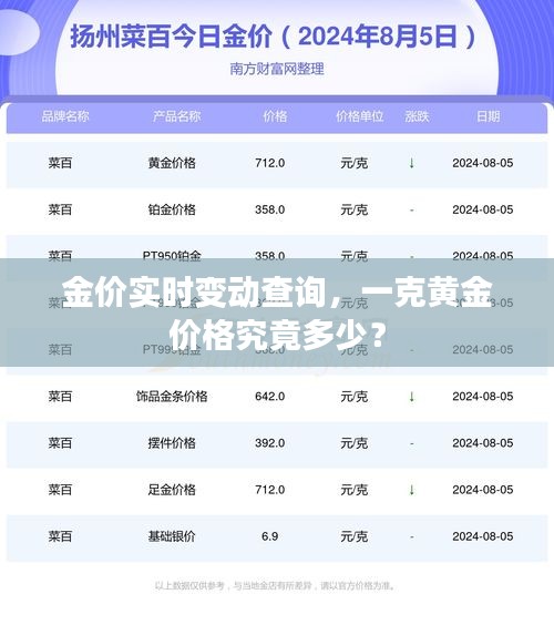 金价实时变动查询,一克黄金价格究竟多少?