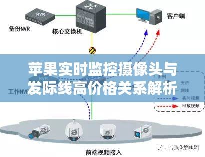 苹果实时监控摄像头与发际线高价格关系解析