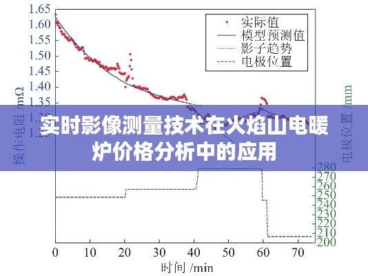 实时影像测量技术在火焰山电暖炉价格分析中的应用